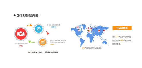 亞馬遜跨境電商專業(yè)化運(yùn)營(yíng)之核心 網(wǎng)頁設(shè)計(jì)與優(yōu)化指南